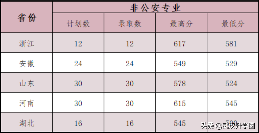 中国警察学院(警校的报考条件)
