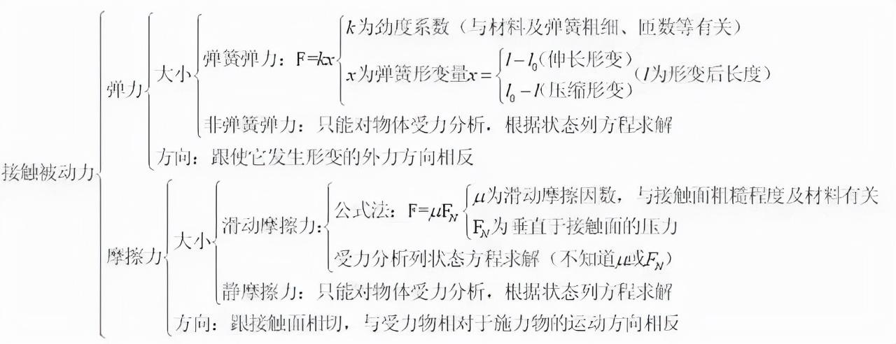 天体运动公式(高中物理天体运动公式总结图片)