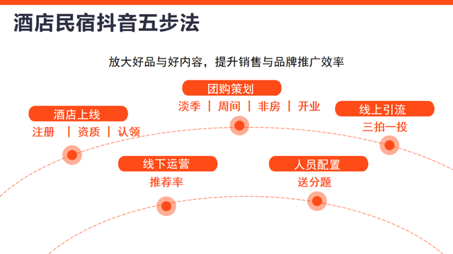 怎么在淡季出租自己的房子，租房一般几月份好租出去（建议初入抖音生活服务的酒店民宿收藏）