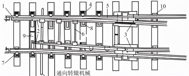 常用的道岔有哪几种，道岔有哪几种类型（地铁道岔及转辙机结构详解）