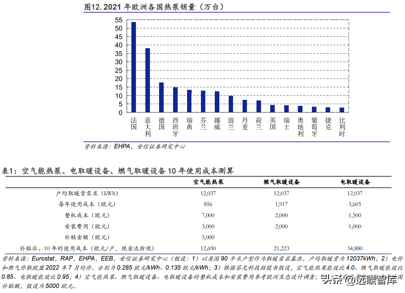 日出东方太阳能（太阳能热水器龙头企业）