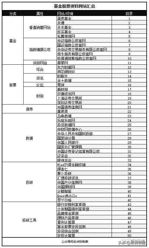 中国有几个证券交易所，中国四大证券交易所有哪些（投资+投行+IPO+并购+重组+股票+债券+基金+融资等）