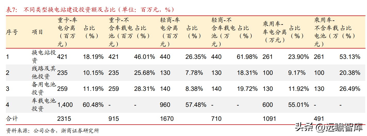 霞客环保（清洁能源运营龙头）