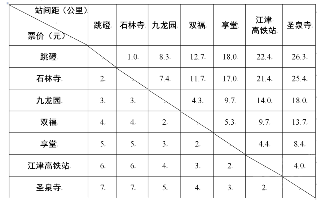 江津到重庆(江津到渝北汽车时刻表)插图(1)