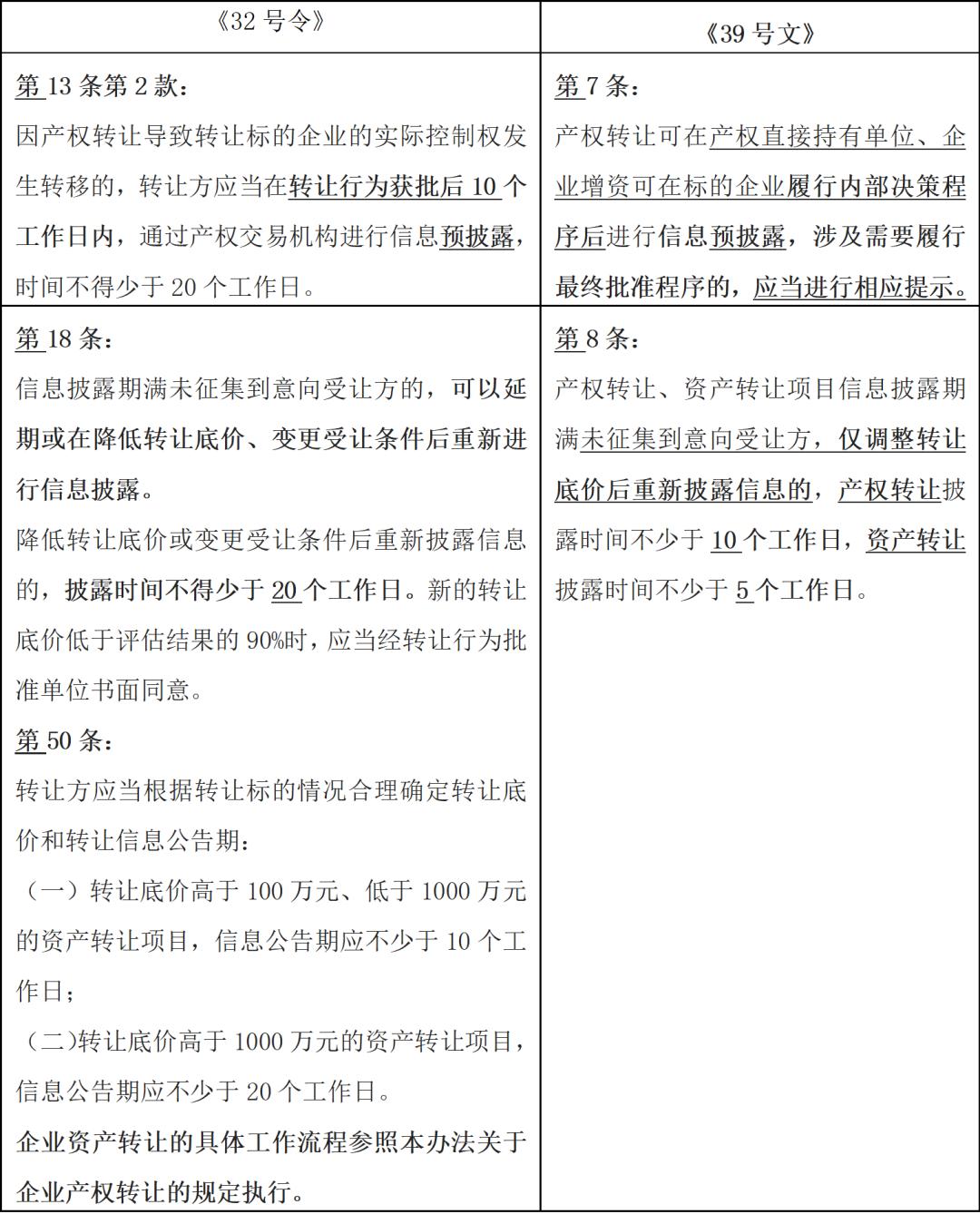 解读国资39号令和32号文，国资39号文件