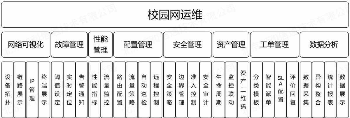 学校网络拓扑图（智和信通）