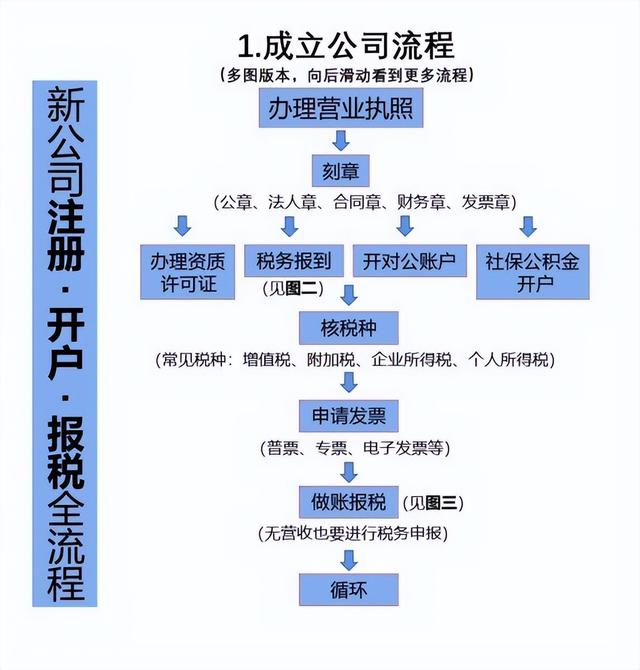 怎样网上下载自己公司的公司章程，怎样在上海工商局网站下载公司章程（没有经验的小白，怎么注册公司）