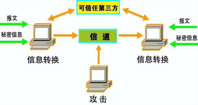 计算机网络管理技术，计算机网络技术专业介绍（网络安全管理技术-计算机网络的功能）