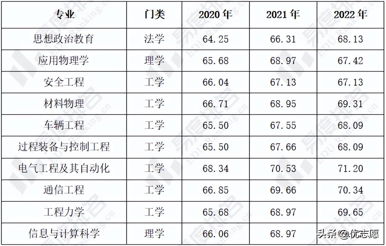 东北大学就业网（2020）