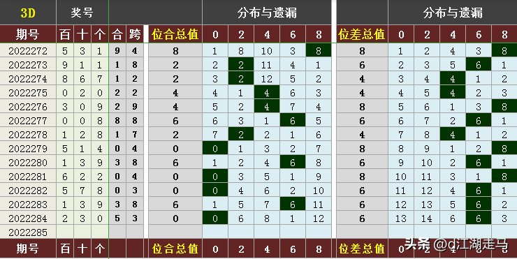 三d走势图带连线专业版(3D走势图(带连线)标准版)