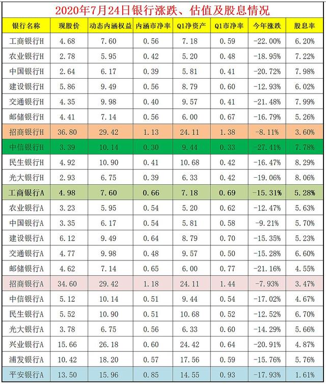 股份制银行排名 股份制的银行排名是多少，股份制银行排名（银行股涨幅排行榜：法币无通缩）