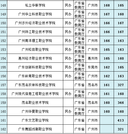 广东省有几所985大学211大学，广东的211大学和985大学有哪些（你还不知道广东有10所211高校）