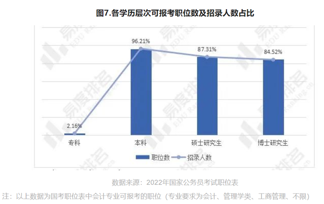 会计专业主要学什么就业方向，会计学将来的就业方向（专业解读：会计学就业现状如何）