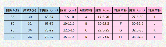 大胸一般穿什么内衣，胸部大穿什么内衣（如何帮胸大的女朋友选对内衣）