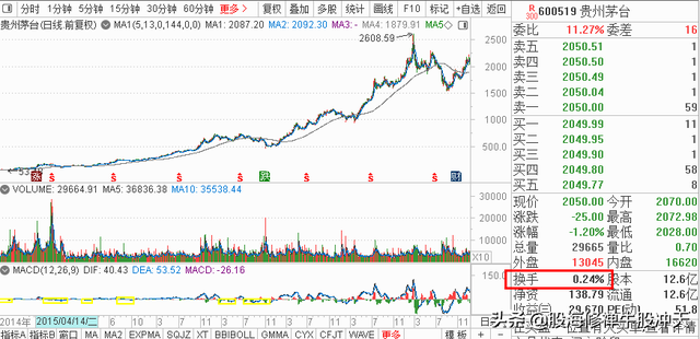 股票k线图基础知识（K线基础知识汇总）