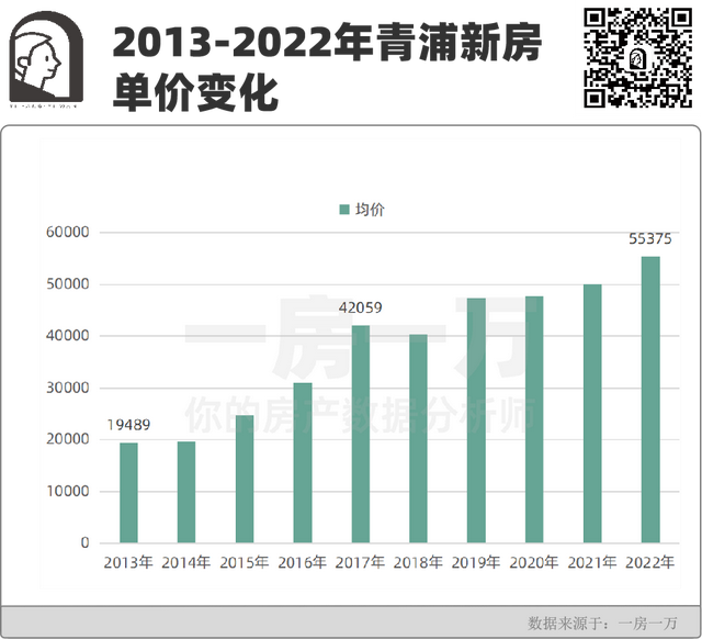 徐泾未来5年的房价，快来收藏TOP小区量、价成交明细