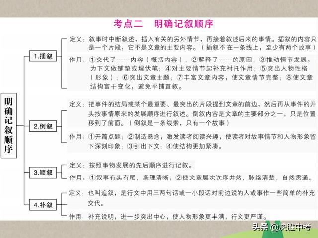 语文现代文阅读技巧，语文现代文阅读技巧和方法（语文现代文阅读掌握这份答题技巧）