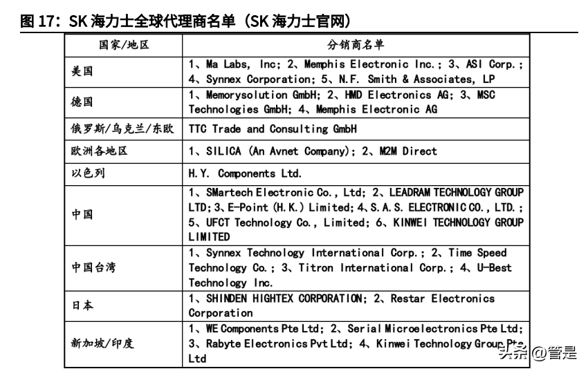 arrowelectronics（香农芯创研究报告）