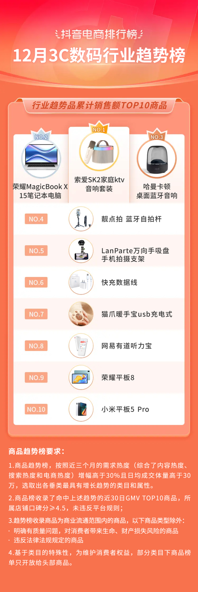 bebetour是什么牌子，bebetour是哪个国家的品牌（抖音电商11月榜单发布）