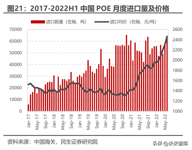 poe是什么材料（<POE>行业深度研究）