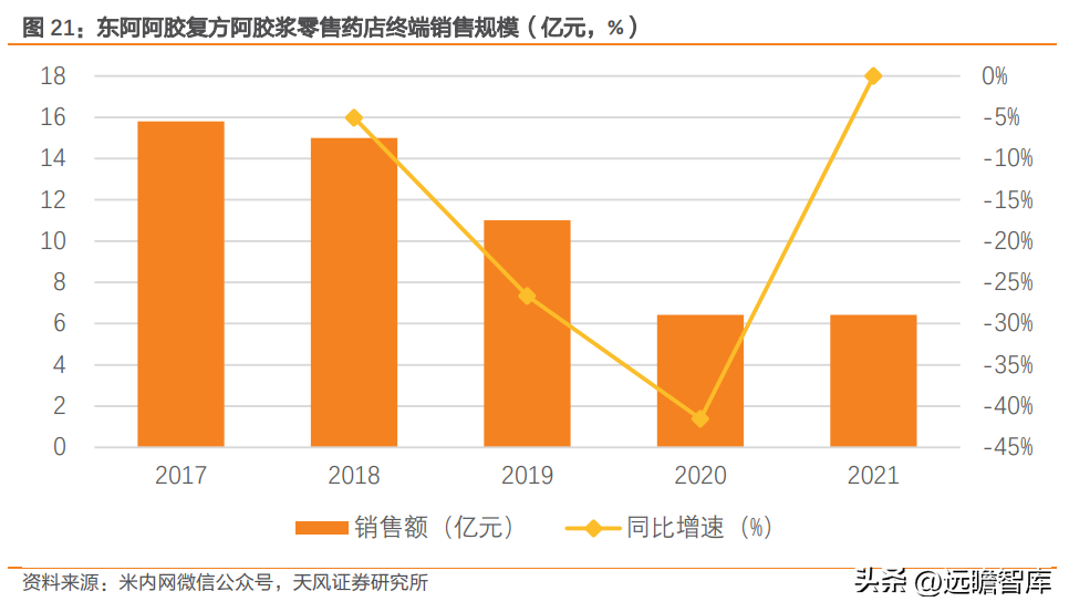 山东东阿阿胶股份有限公司（阿胶行业龙头）