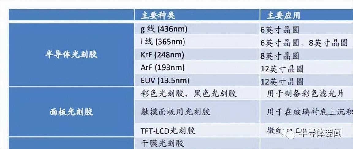 罗门哈斯（干货分享）