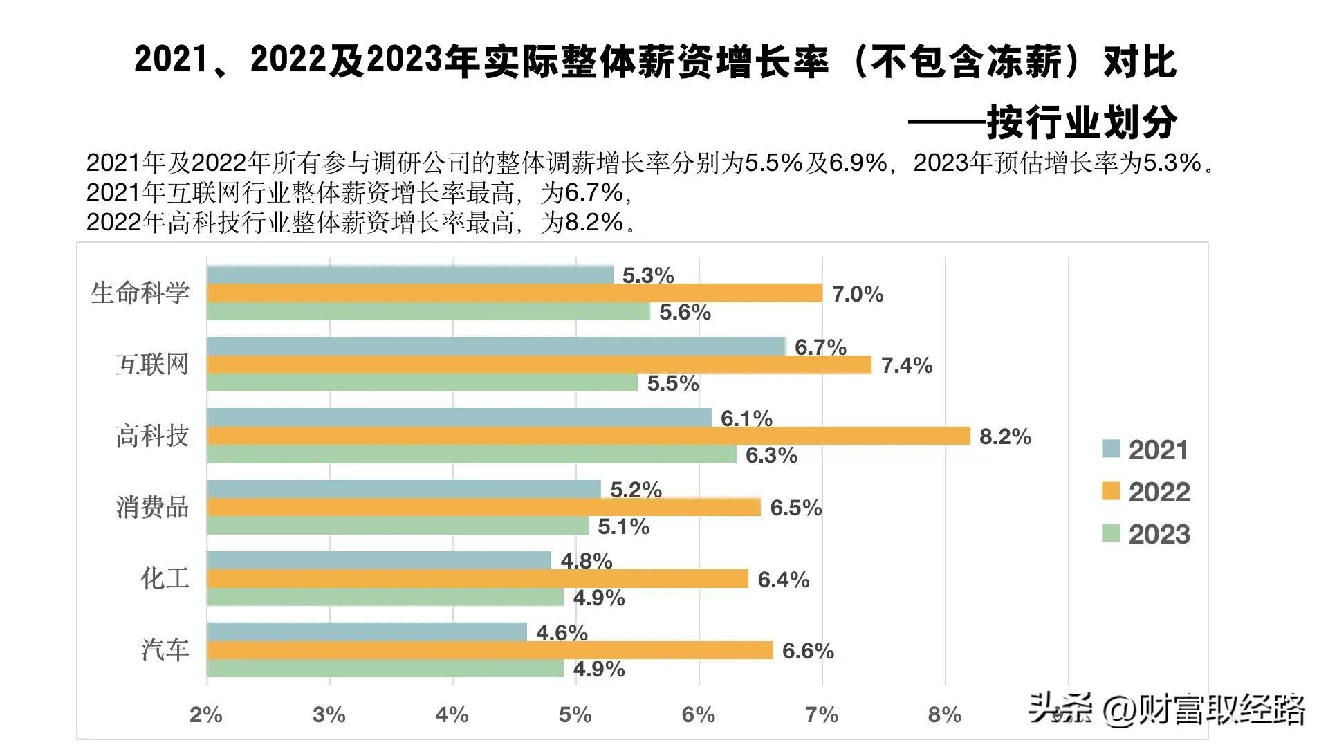 现在做什么生意最好，现在做啥生意比较好（2023年）