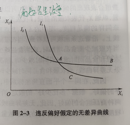 什么是无差异曲线西经名词解释，无差异曲线名词解释微观经济学（微观经济学-效用理论、无差异曲线）