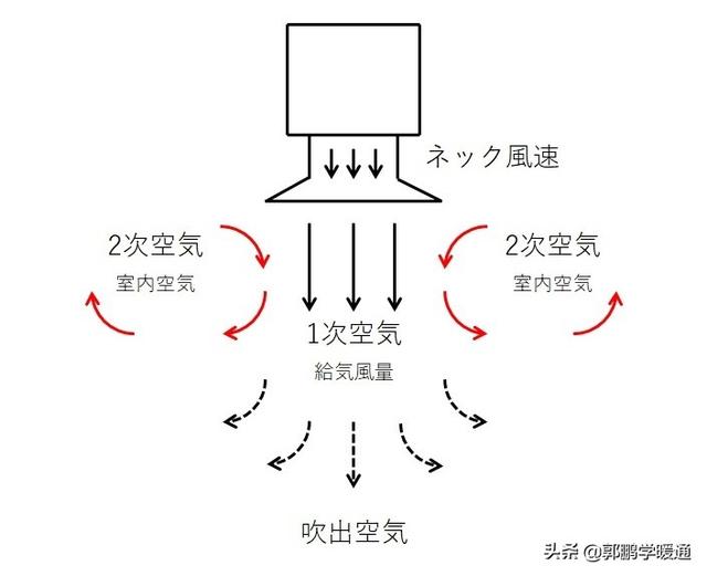 tan15度怎么算，tan15度怎么算,等于多少（日本暖通设计之风口设计）