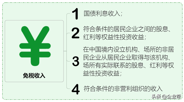 企业税怎么算，企业所得税怎么征收几个点（终于有人把我讲清楚了）