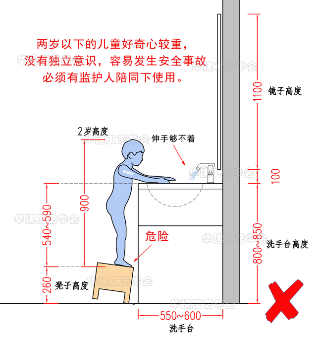 洗手檯高度尺寸標準,酒店洗手檯高度尺寸標準(兒童空間設計尺寸指引hj