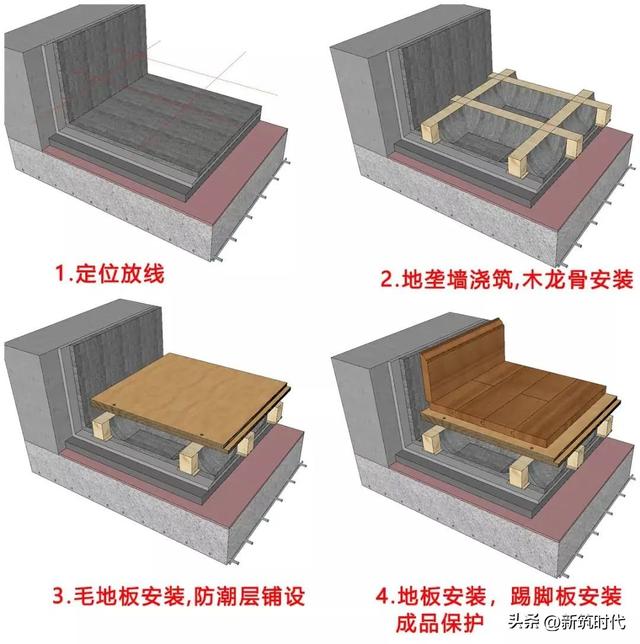 如何铺木地板，如何铺木地板方向（木地板铺贴施工怎么做）