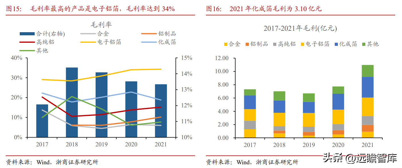 众和股份（全国领先的高纯铝龙头）