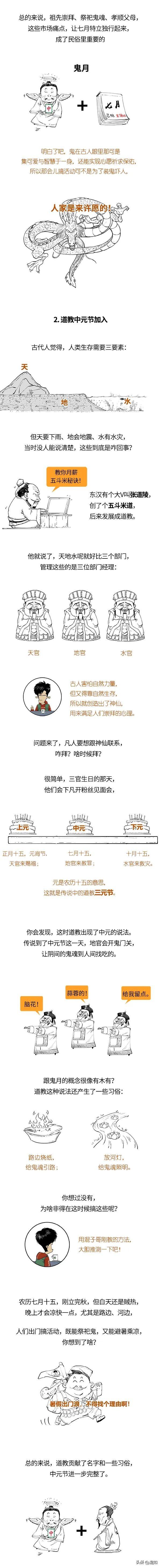 中元节是鬼节吗，中元节为什么有人称之为鬼节（连中元节都不懂，你糊弄个鬼啊）