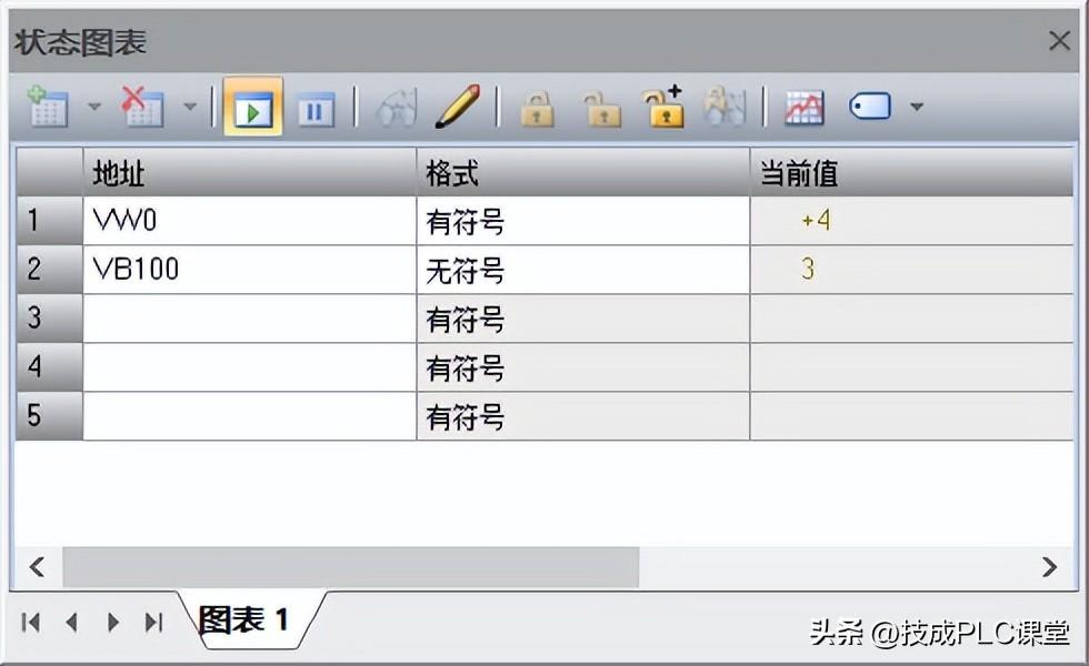 for的用法小技巧,通俗易懂