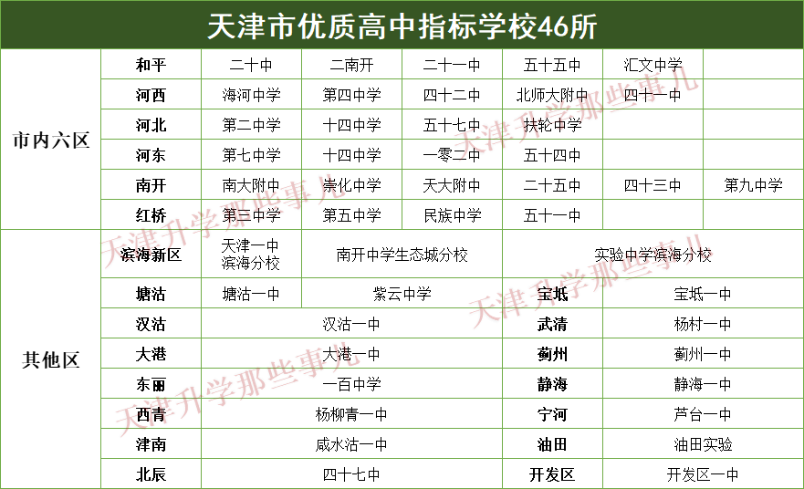 指标生录取资格（报名条件、录取规则、指标生等）