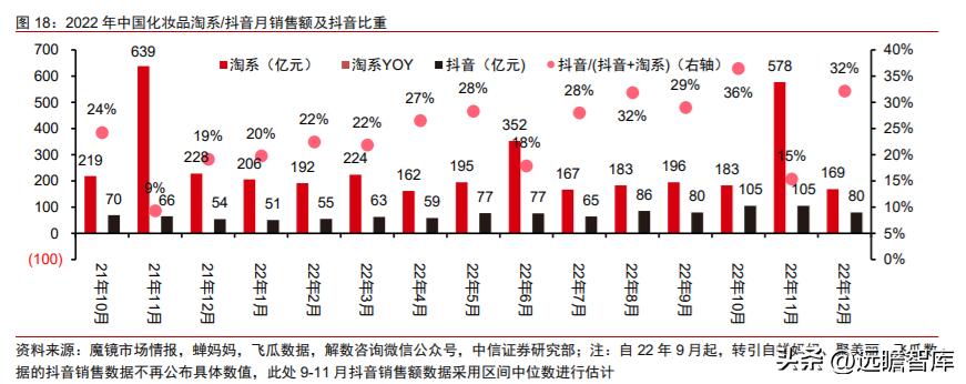 航悦美学（深耕大单品）