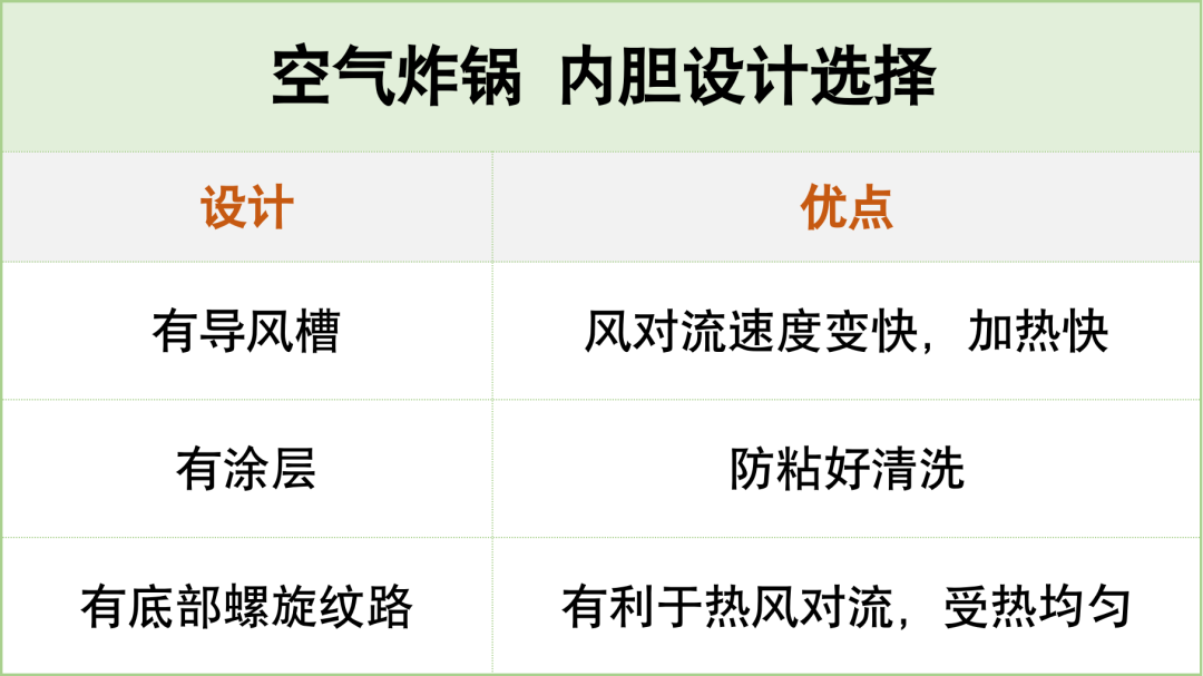 空气炸锅的危害太可怕了（原因绝对出乎你的意料）