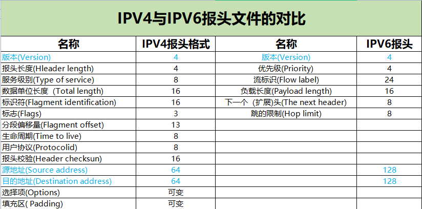 合法的ip地址是什么样的格式（IP地址分类及范围）