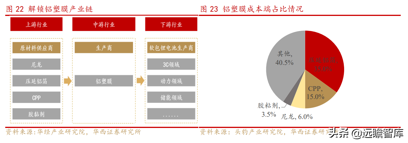 上海水处理公司（传统业务稳健）