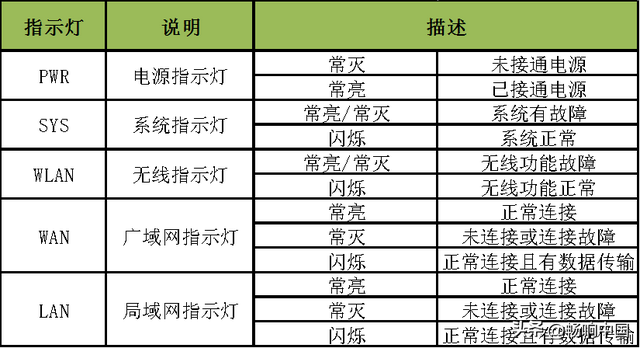 光猫亮红灯无法上网怎么办，光猫亮红灯无法上网怎么办啊（中国移动宽带、电视自助排障指引）