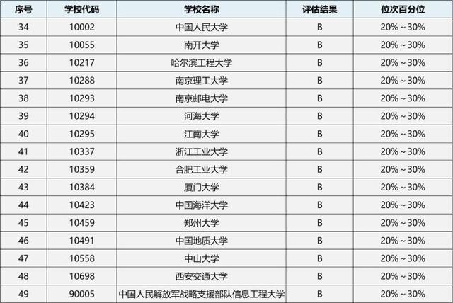 软件工程专业考研，2021-2022软件工程专业考研方向分析（23/24考研专业深度解析——软件工程）