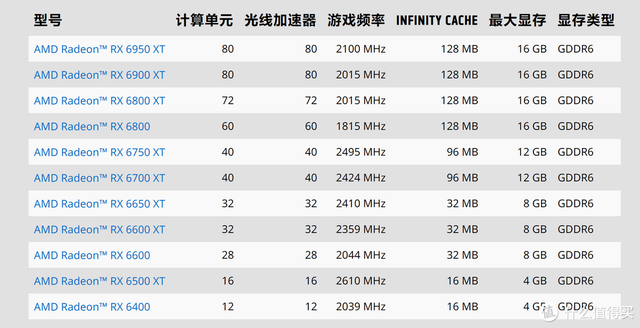 什么是亮机卡，什么是亮机卡值得买（王者亮机卡：Radeon）