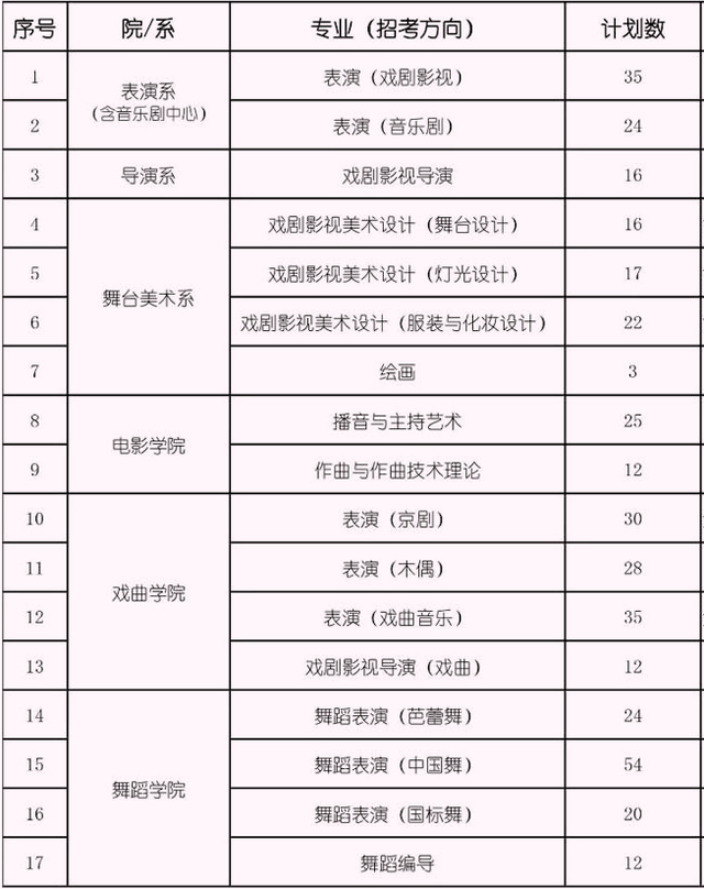 上海艺术类大学有哪些学校，上海有哪些艺术类大学-上海艺术类大学名单（上海地区17所公办院校招生艺术类本科专业）