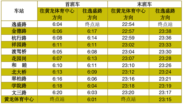 杭州地铁3号线详细站点，杭州地铁3号线后通段最新线路图（杭州地铁文三路站、丰北站、亚运村站相关信息提前了解）