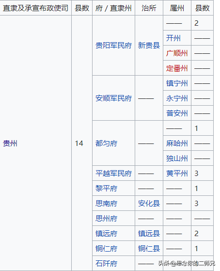 黔是哪个省的简称，黔是哪里的简称（云南省和贵州省的由来）
