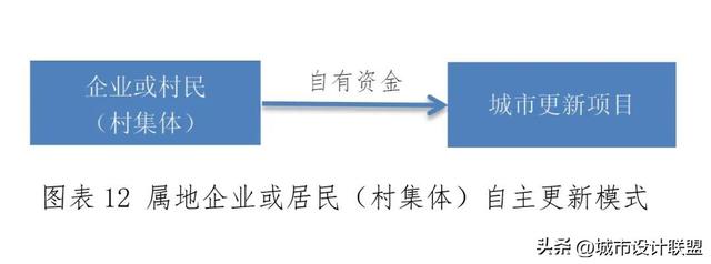 基金公司的经营模式及盈利模式是什么样的，基金公司的经营模式及盈利模式是什么样的呢？