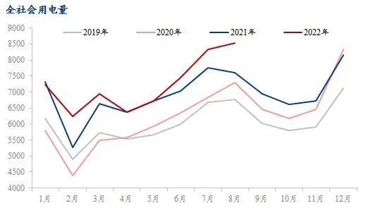 2022年钢材价格一览表，谁能帮我预测以后的钢材价格涨落?谢谢!（“惊九”将过 银十能否可期）