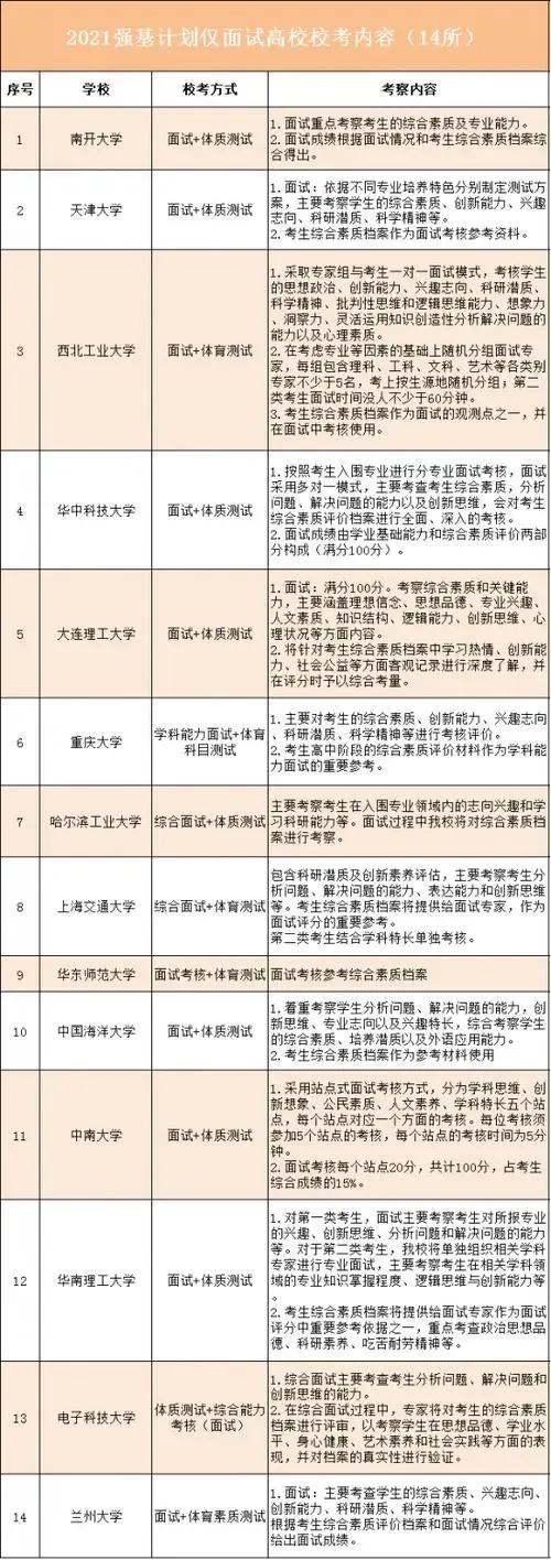 重本线是什么意思啊，重本线是指什么（强基线和一本线的区别）