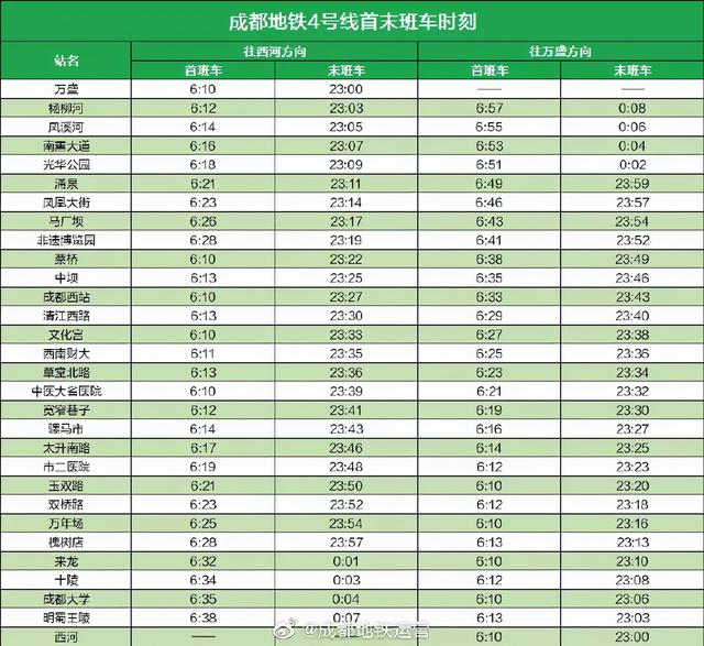 成都地铁运营时间，成都地铁运营时间时刻表（赶紧收藏成都地铁最新首末班车时刻表）